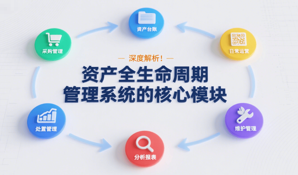 深度解析 资产全生命周期管理系统的核心模块——资产管理服务