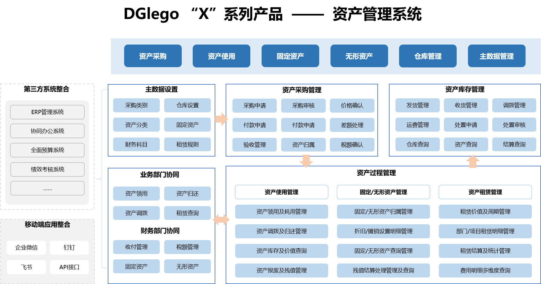 释放数字资产管理潜能 dglego 