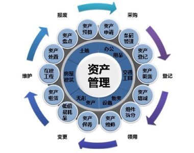 ERP资产管理系统 企业资产管理的智能化服务新纪元
