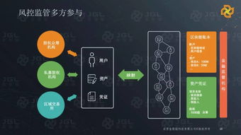 2017金股链白皮书摘要 基于区块链的数字资产网络服务在场外股权与私募基金管理中的应用