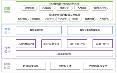 2022“楚治”入围案例｜数字问诊推进企业数字化升级 资产管理服务实践解析