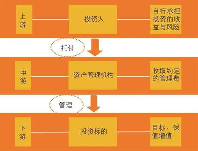 解析金融机构资产管理业务的差异化与竞合关系的共生之道